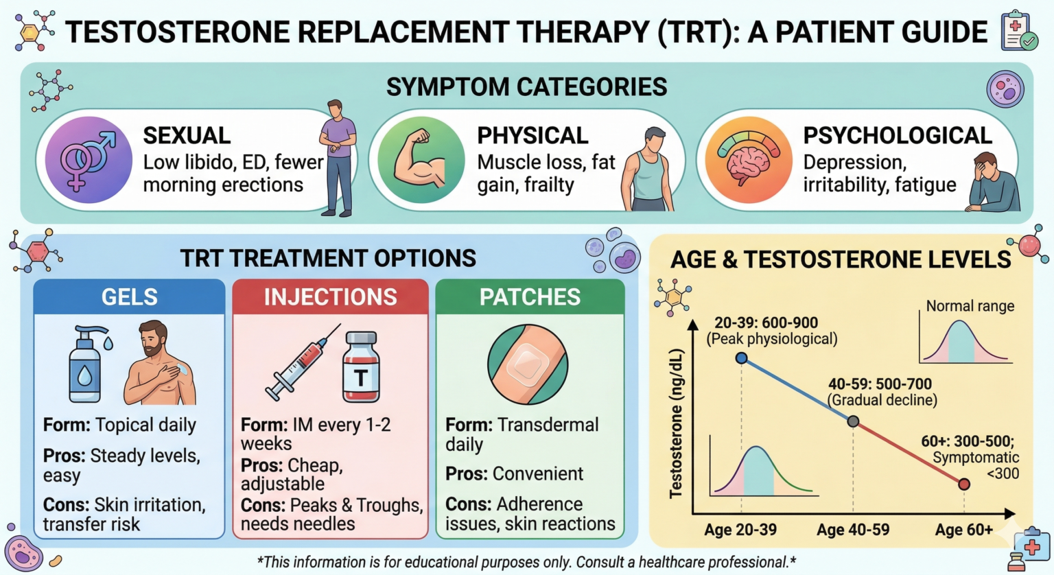 A Guide to Andropause: Meaning and Management Tips - ETERNA WELLNESS MD